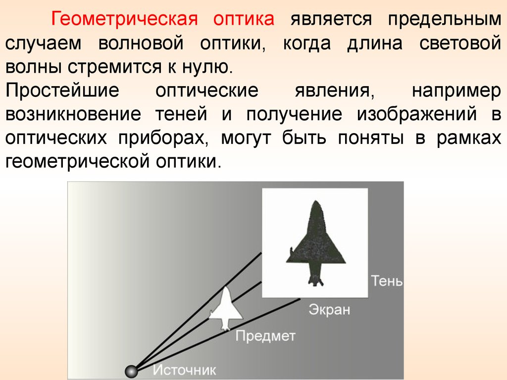 Предельный случай. Условия применимости геометрической и волновой оптики. Волновая корпускулярная и Геометрическая оптика. Геометрическая оптика. Теория волновой оптики.