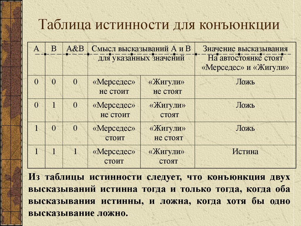 Таблица истинности высказываний