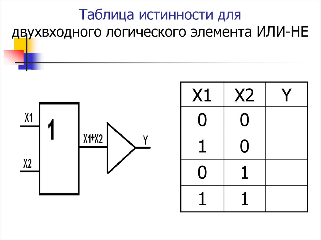 Блок схема дизъюнкция