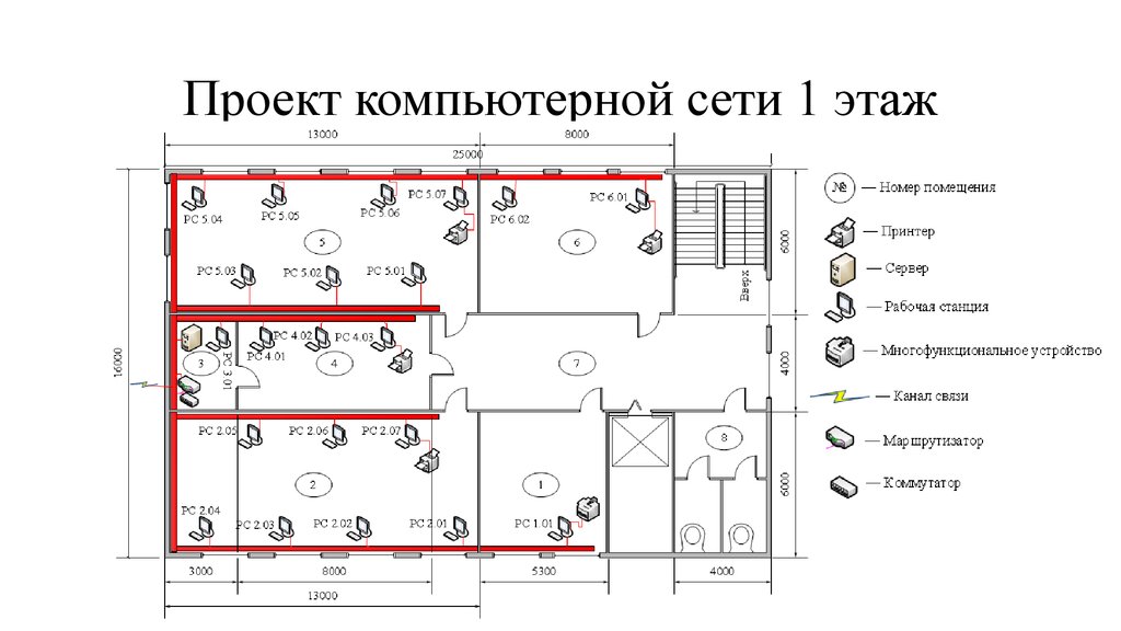 Физическая схема здания