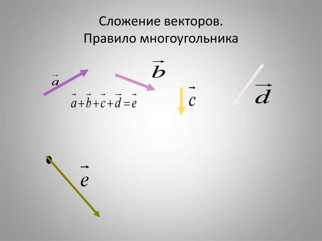 Одинаковые векторы. Правило многоугольника сложения векторов. Правило сложения векторов правило многоугольника. Сложение векторов по правилу многоугольника. Правило многоугольника векторы.