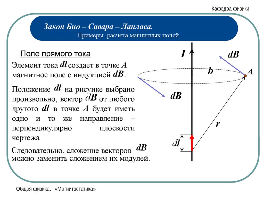 Рисунок био савара лапласа