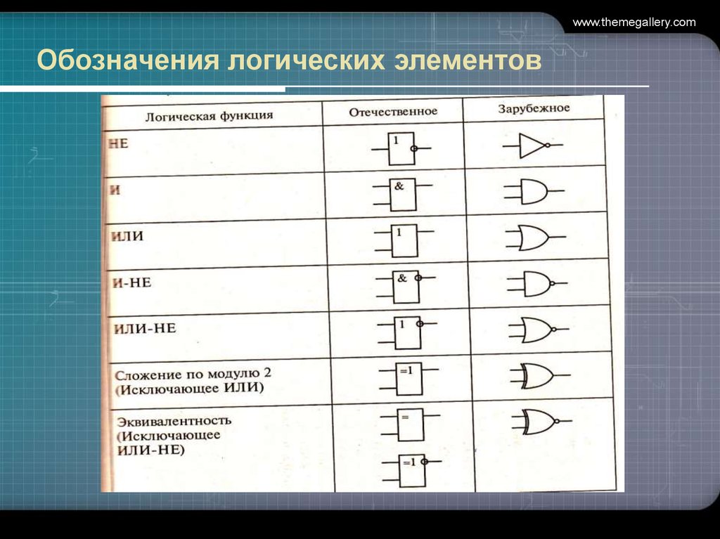 Логические обозначения. Обозначение логических элементов. Обозначения догическихэлементов. Условные обозначения логических элементов. Логическое или обозначение.