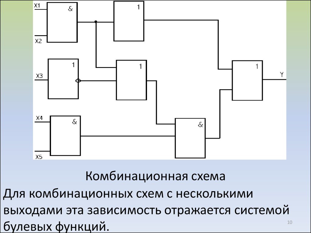 Понятие комбинационной схемы