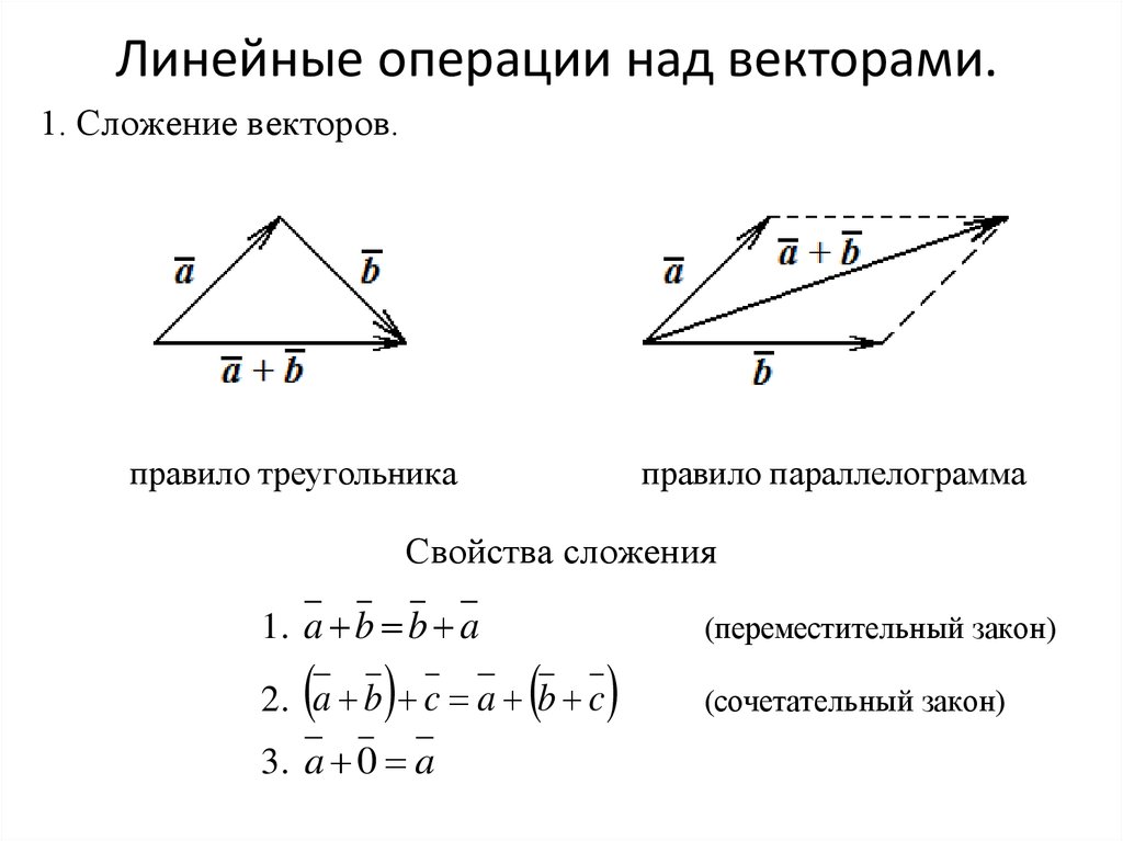 Сложение векторов картинки