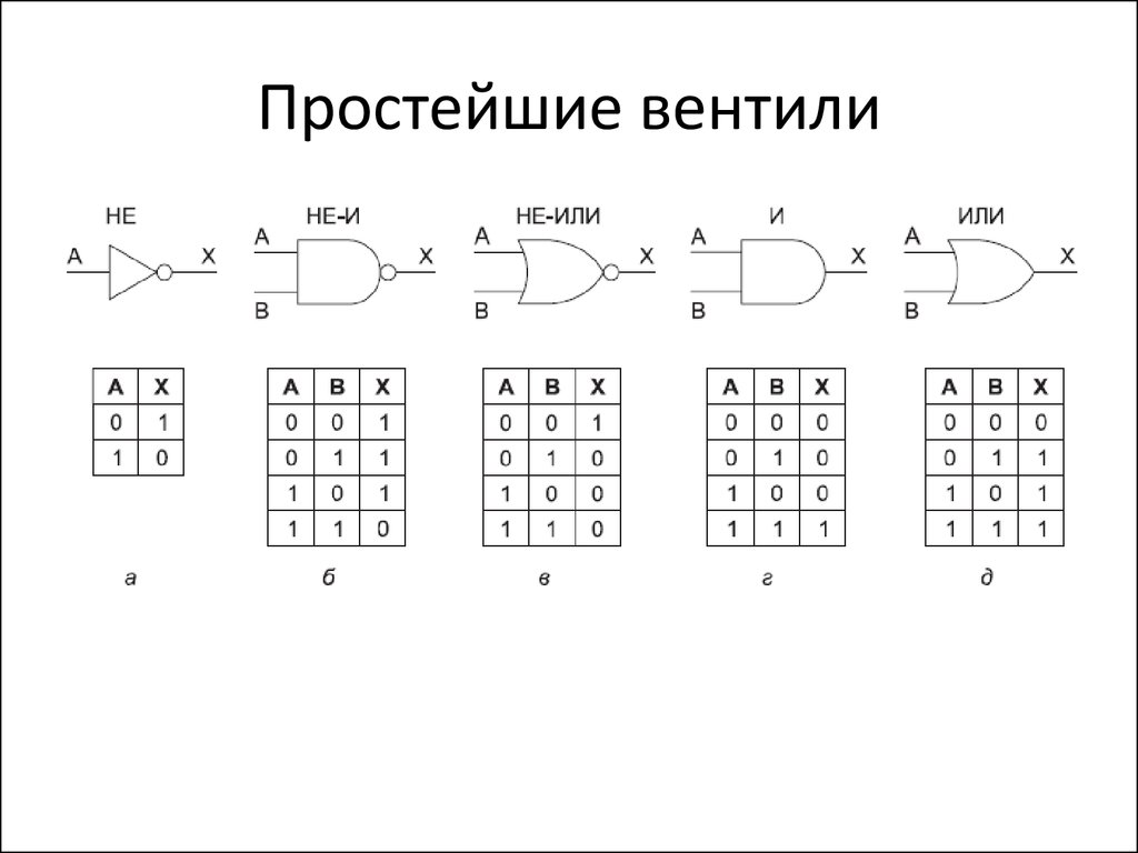 Логические схемы и или и не или не