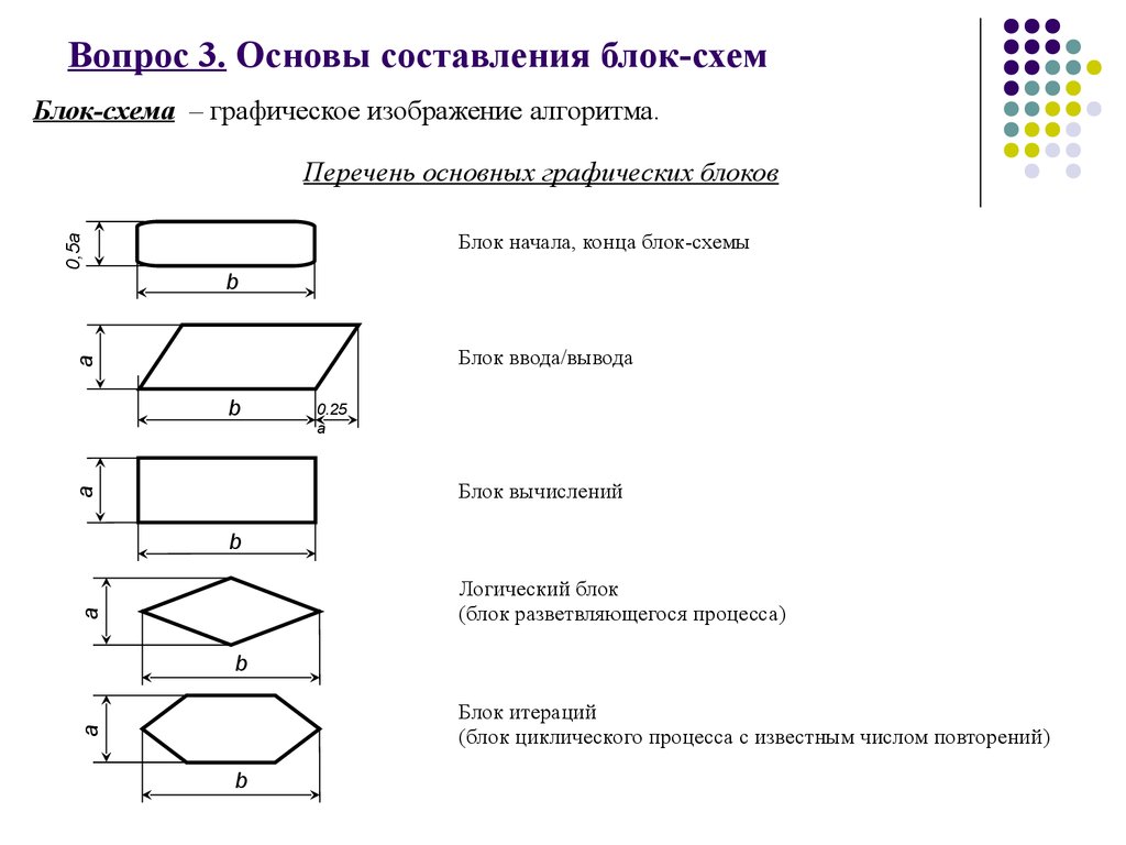 Установите соответствие между формами блоков в блок схеме и их значением