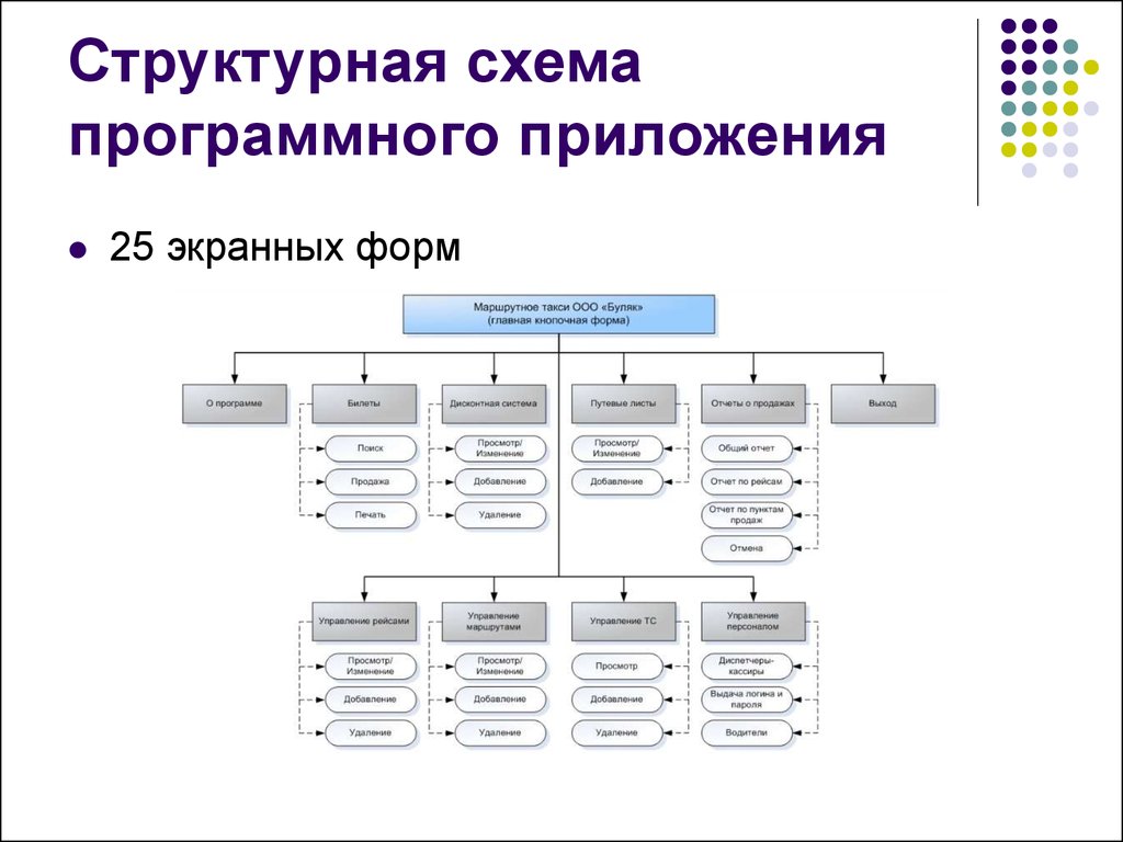 Функциональная схема программы