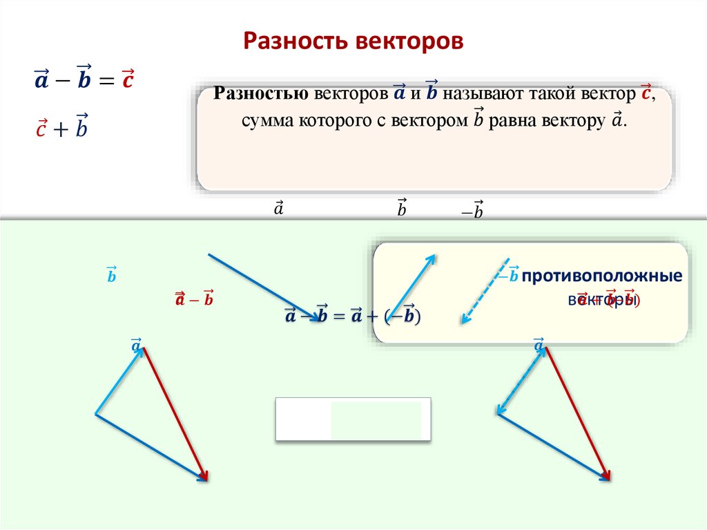 Постройте векторы суммы и разности. Вычитание векторов 9 класс формула. Разность векторов 9 класс геометрия. CKJ;tybtz dtrnbjhjd. Сложение векторов.