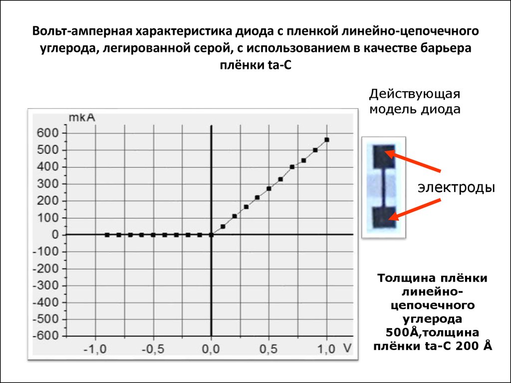 Вольт амперная характеристика. Графики вах семейства диодов. Вах высокочастотного диода. Ватт амперная характеристика лазерного диода. Вольт-амперная характеристика диода.