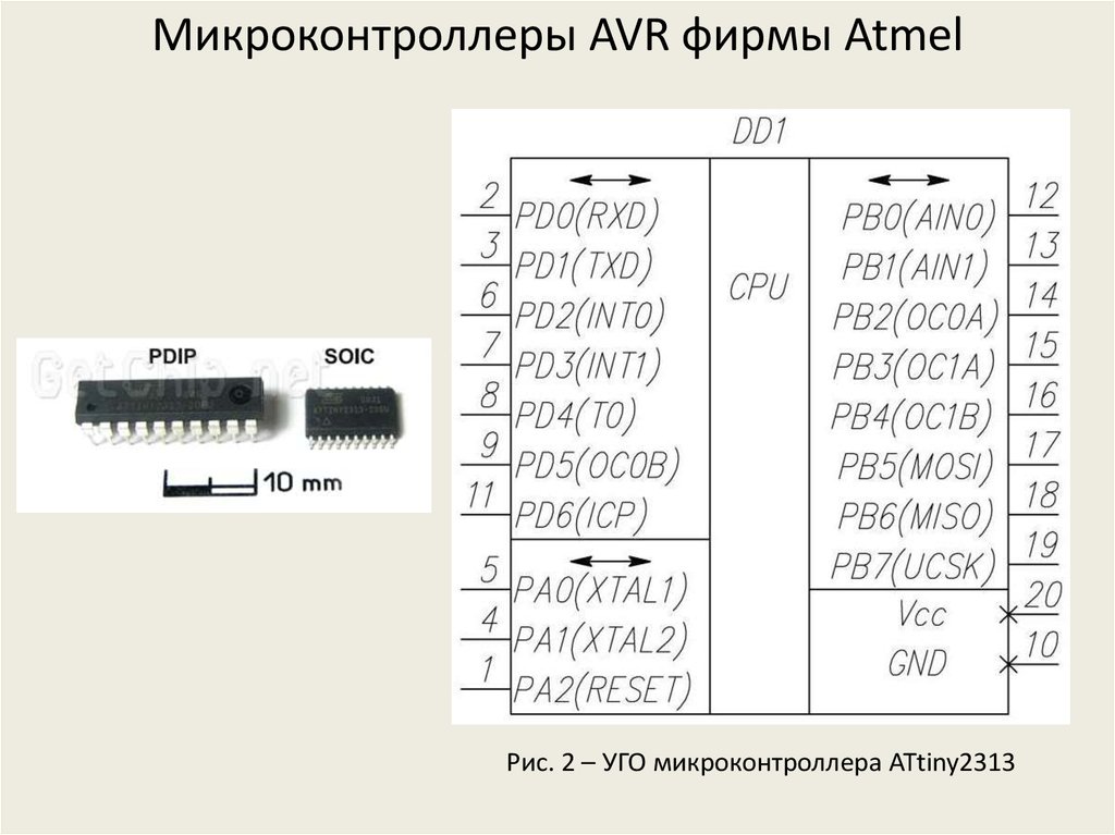 Обозначение микроконтроллера на схеме по гост