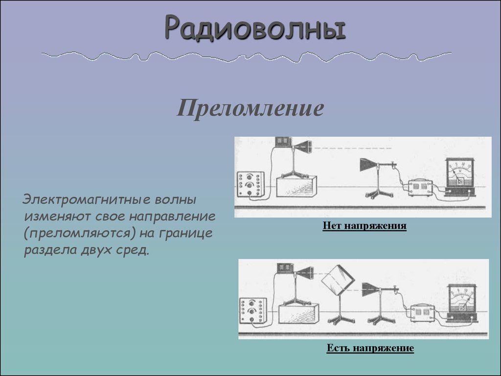 Радио волны тверь. Преломление электромагнитных волн. Радиоволны это электромагнитные волны. Преломление радиоволн. Рефракция электромагнитных волн.