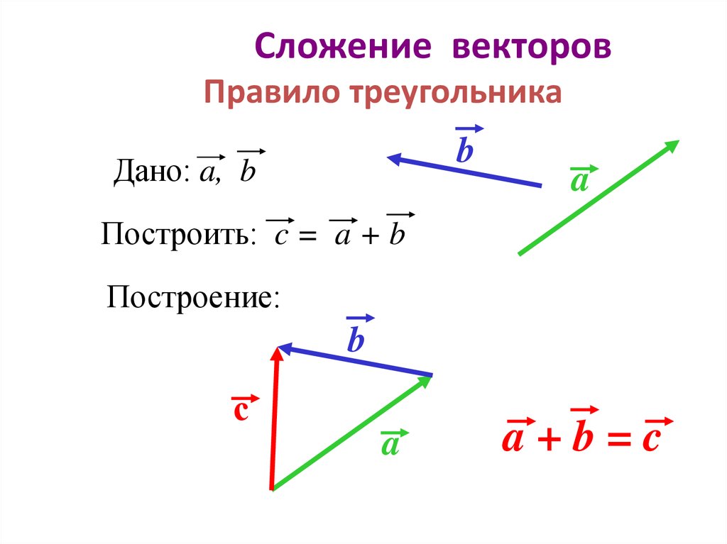 Сумма векторов это. Сложение векторов правило треугольника. Сложение векторов(правило треугольника, многоугольника). Правило треугольника векторы. Сложение векторов по правилу треугольника.