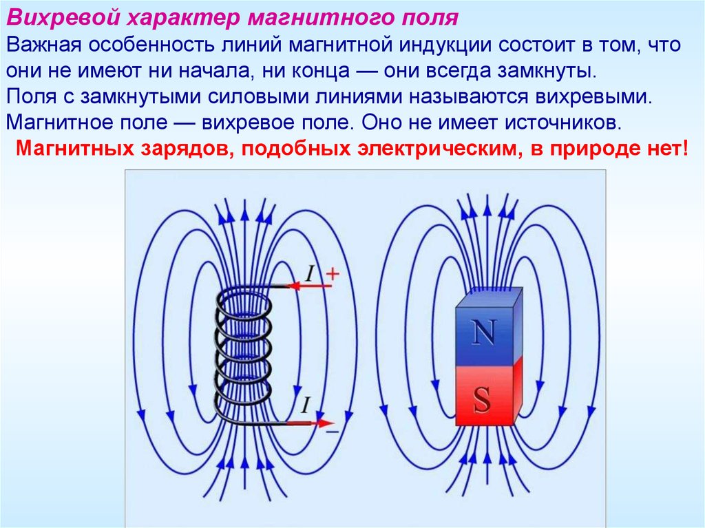 4 что называют магнитными линиями. Линии вихревого электрического поля 2 – линии магнитного поля. Характер силовых линий магнитного вихревого поля. Графическое изображение магнитного поля вихревой характер поля. Вихревая структура магнитного поля.