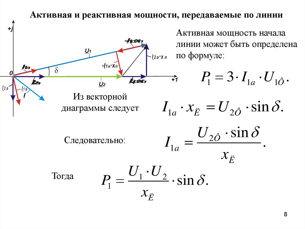 Активная реактивная и полная мощность