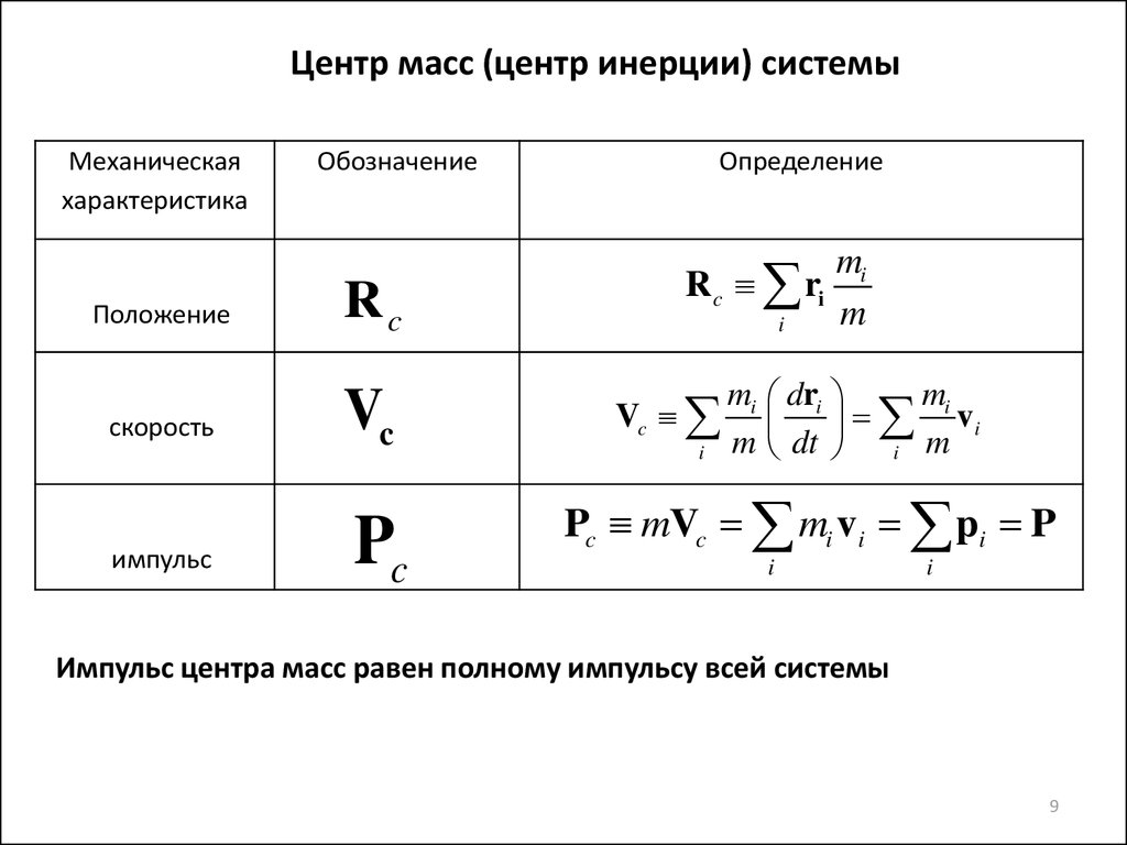 Момент инерции центра масс