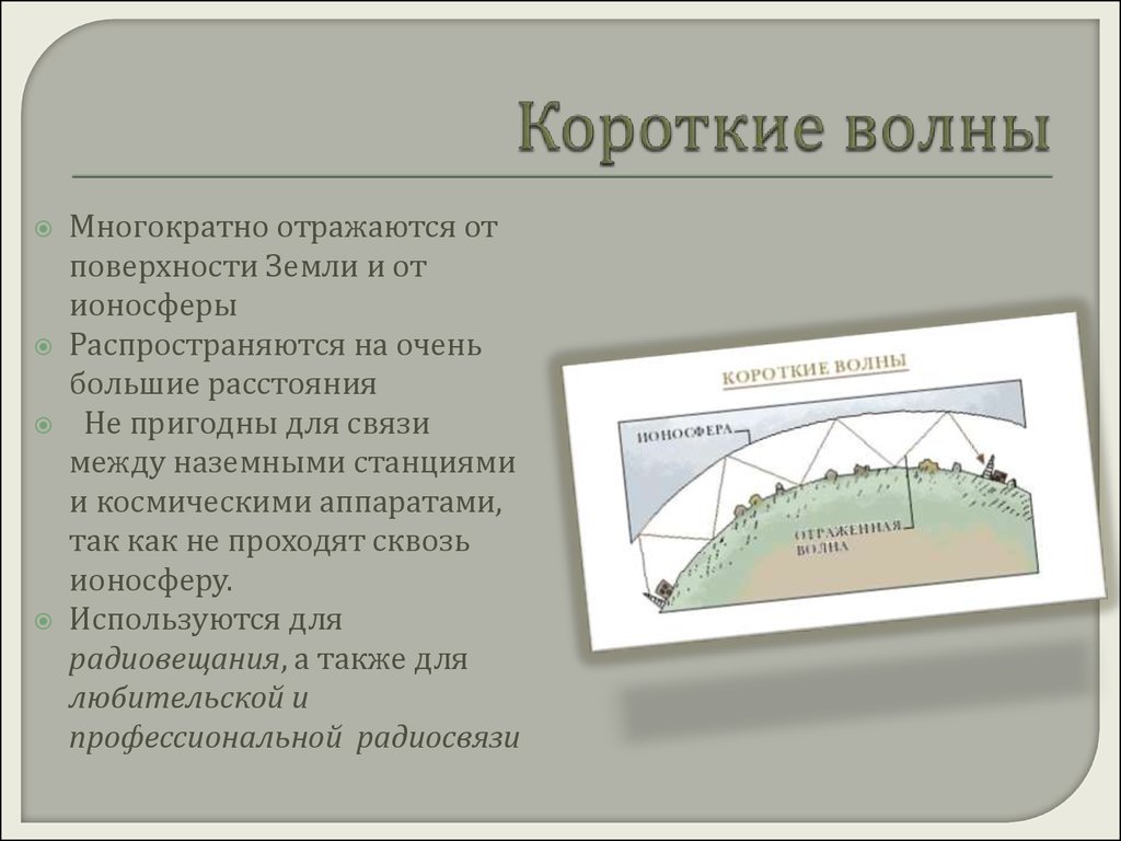 Короткие волны. Распространение коротких волн. Теория коротких волн. Короткие волны отражаются от ионосферы.