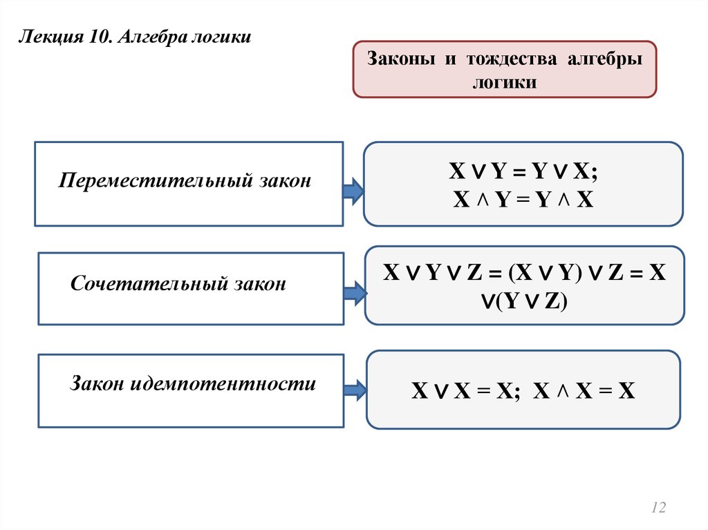 Алгебра логики презентация