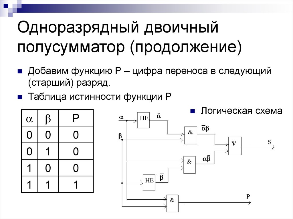 Построить сумматор. Одноразрядный полусумматор схема. Одноразрядный сумматор на исключающих или. Одноразрядный двоичный счетчик. Полусумматор на логических элементах.