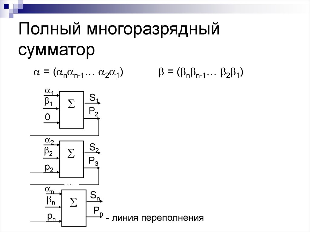 Схема ускоренного переноса сумматора