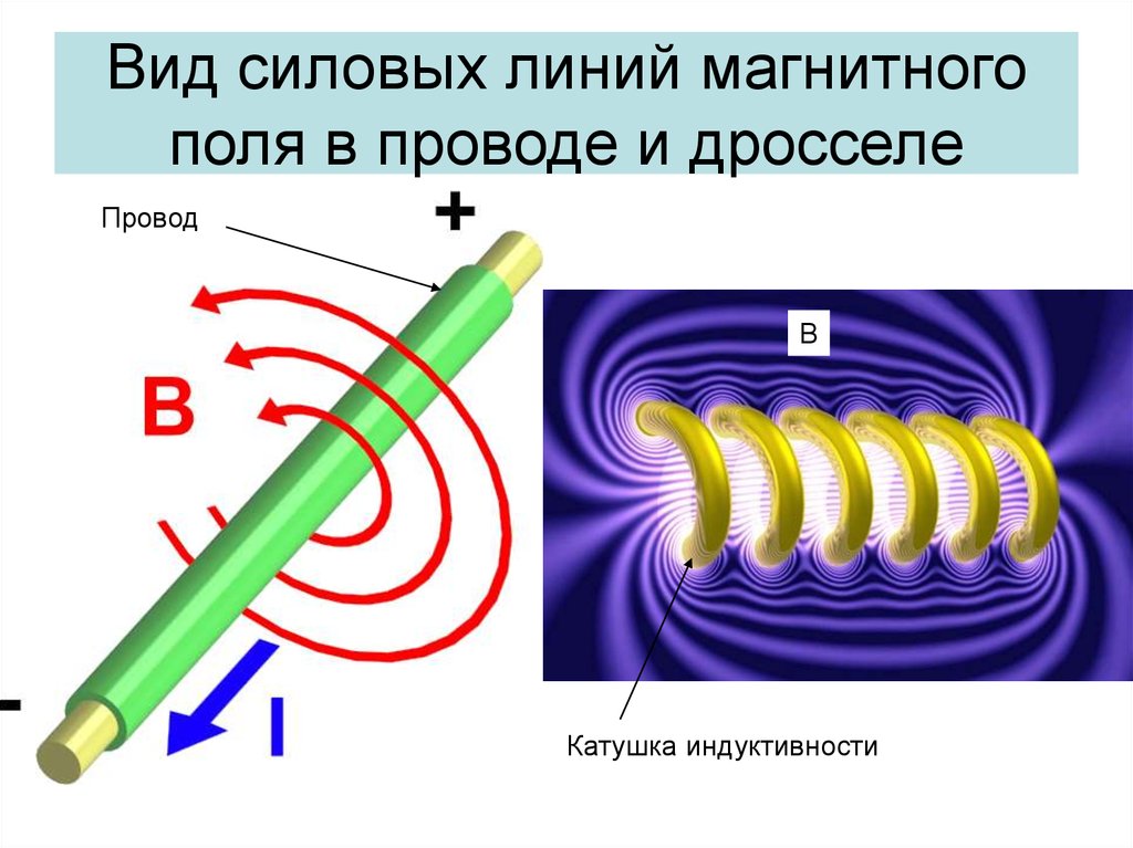 Что называют магнитной линией магнитного поля. Силовые линии электромагнитного поля. Электромагнитное поле кабеля. Магнитное поле в кабеле. Магнитная катушка линии магнитного поля.