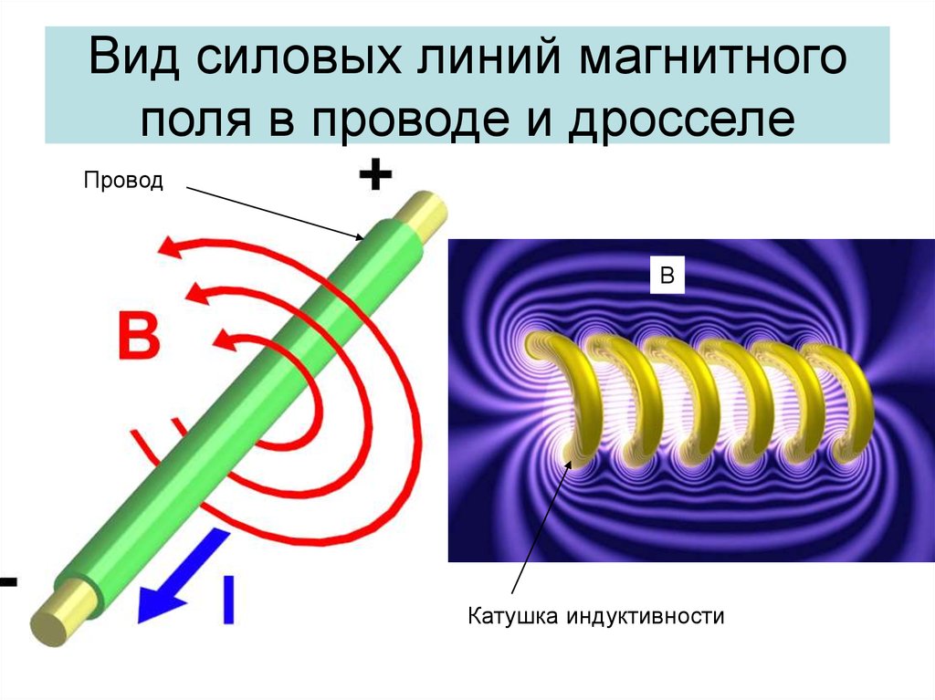 Магнитные линии магнитного поля расположены