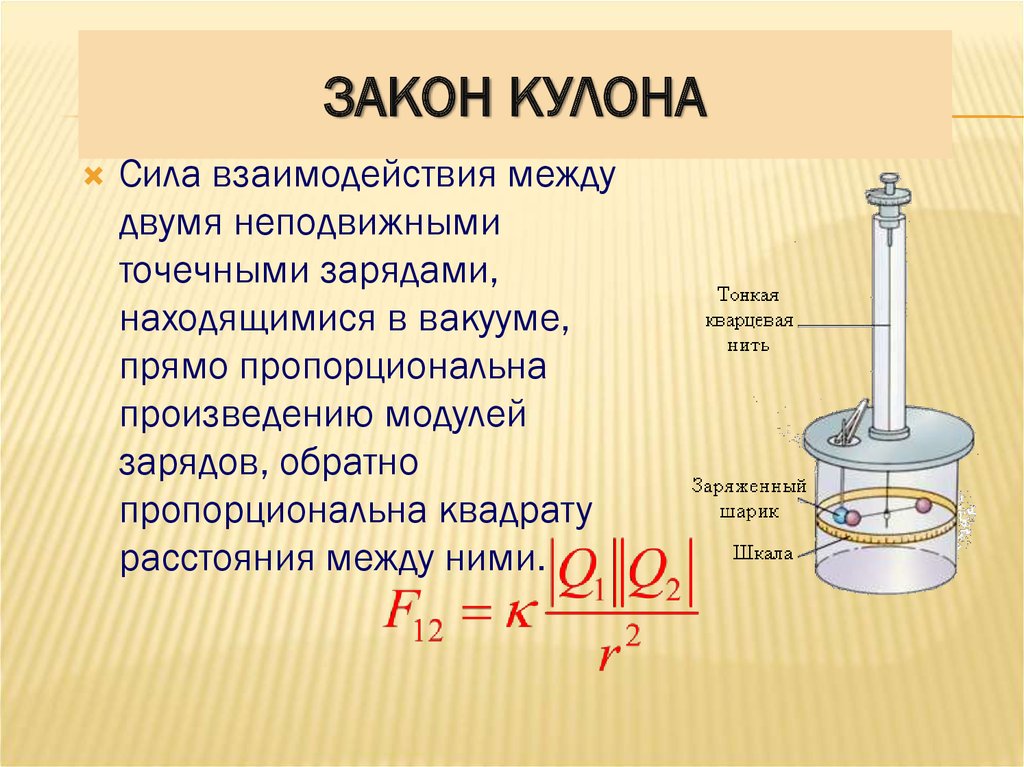 Закон кулона формула силы кулона