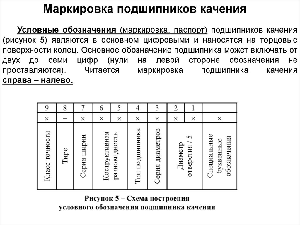 Расшифровка подшипников