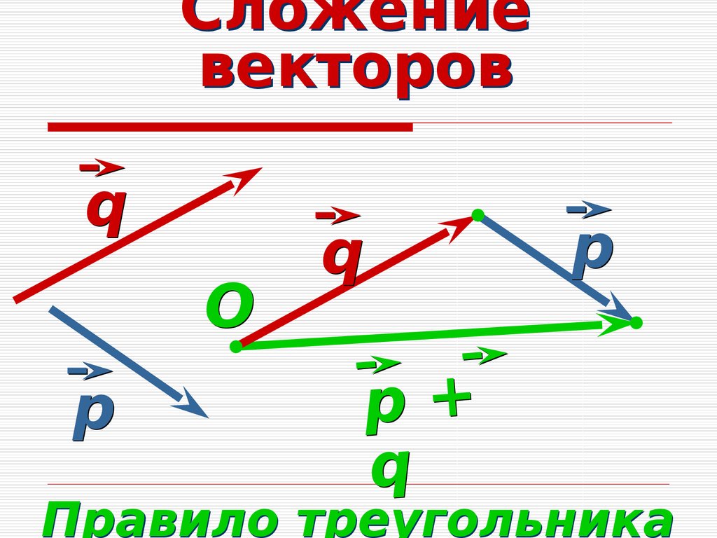 Правило треугольников это. Прибавление векторов. Треугольник вектор. Соединение векторов по правилу треугольника. А Б по правилу треугольника.