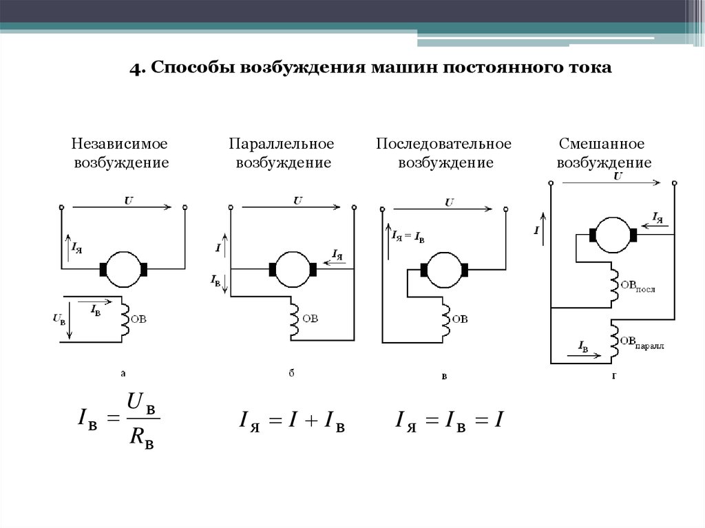 Перечислите способы возбуждения двигателей постоянного тока и изобразите соответствующие схемы