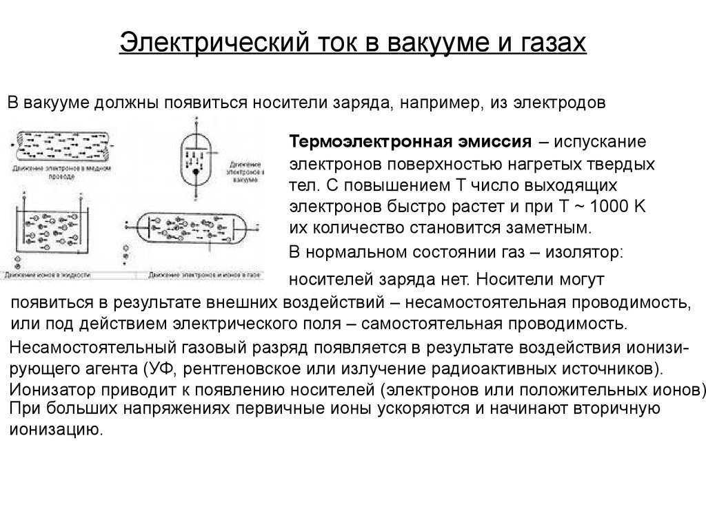 Носители заряда тока. Электрический ток в вакууме Термоэлектронная эмиссия. Электрическую схему для наблюдения термоэлектронной эмиссии?. Физика 8 класс электрический ток в вакууме. Механизм образования тока в вакууме.