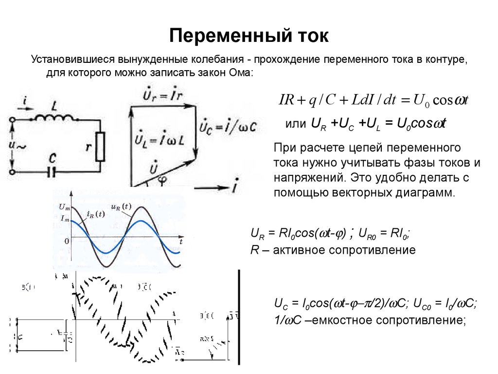 Графическое изображение постоянного и переменного тока