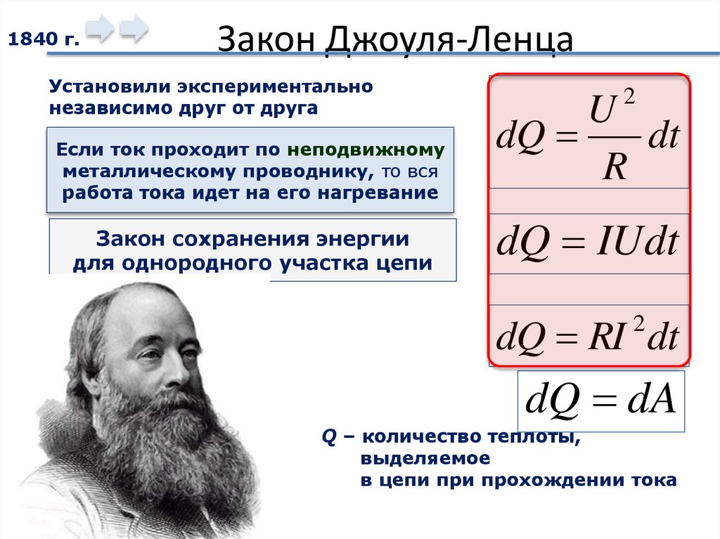 Ленц закон. Закон Джоуля Ленца. Закон сохранения энергии Джоуля Ленца. Закон Джоуля Ленца для участка цепи. Принцип сохранения энергии Джоуля.