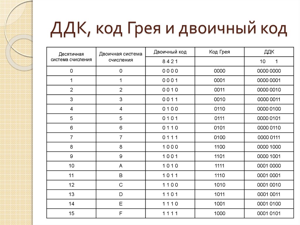 Расшифровка двоичного кода