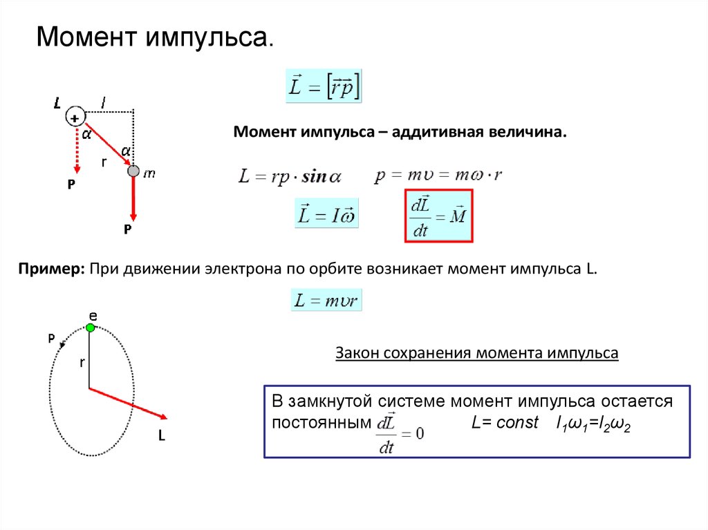 Момент силы формула: Момент силы — урок. Физика, 7 класс. —  RC74 — интернет-магазин радиоуправляемых моделей