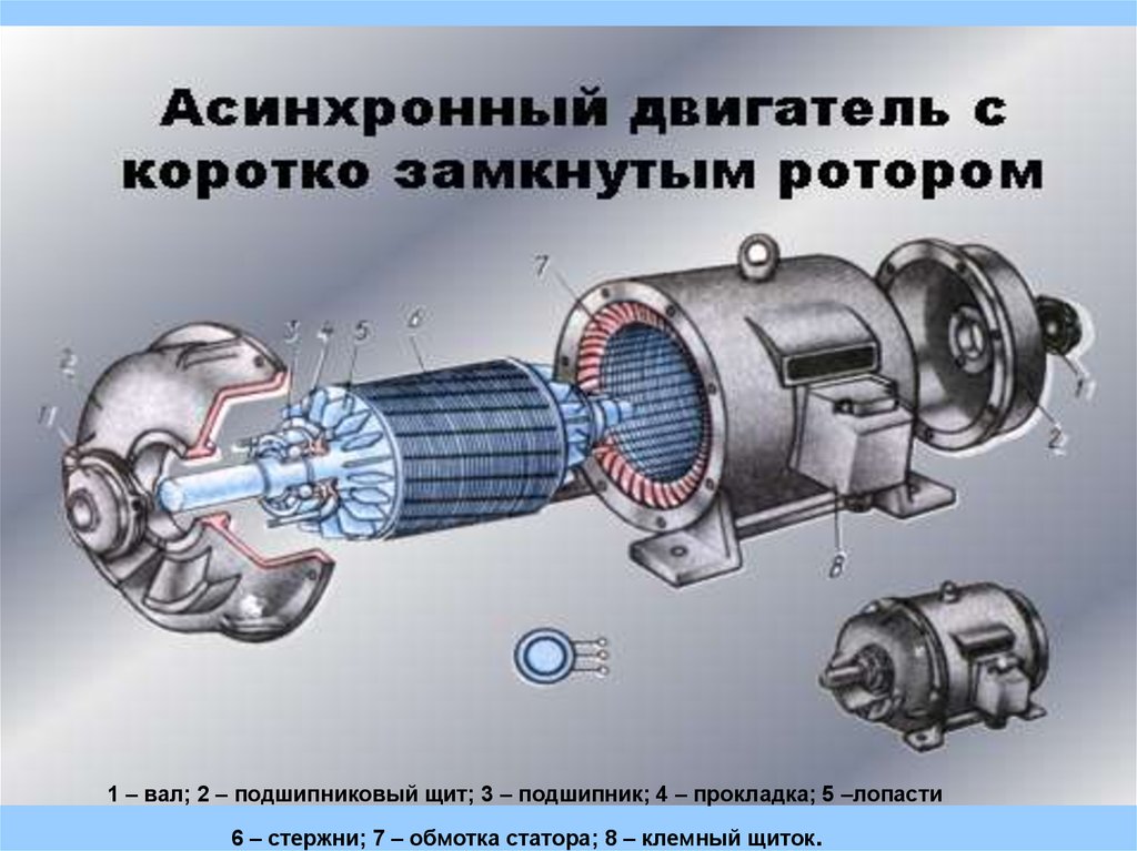 Синхронный двигатель презентация