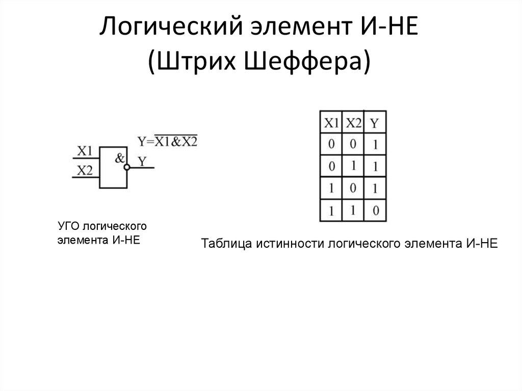 На рисунке приведена условное обозначение. Стрелка пирса электрическая схема. Штрих Шеффера на логической схеме. Штрих Шеффера таблица истинности. Стрелка пирса логическая схема.