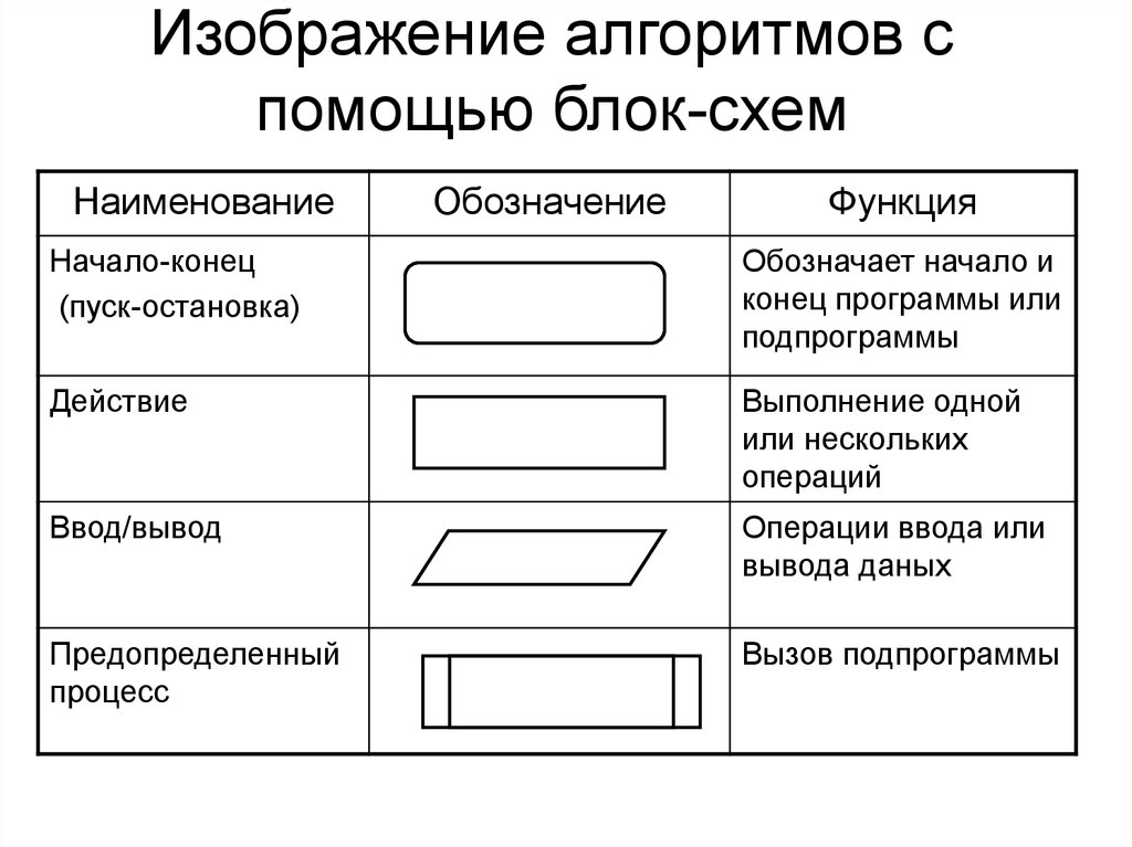 Рисунок схемы алгоритма. Картинки блок-схемы алгоритмов. Алгоритм изображение. Алгоритмическое изображение алгоритма. Алгоритм рисунок.