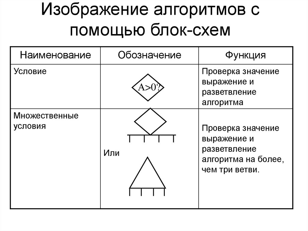 Рисунок виды алгоритмов. Алгоритм изображение. Алгоритм рисунок. Алгоритмическое изображение алгоритма. Алгоритм картинка рисунок.