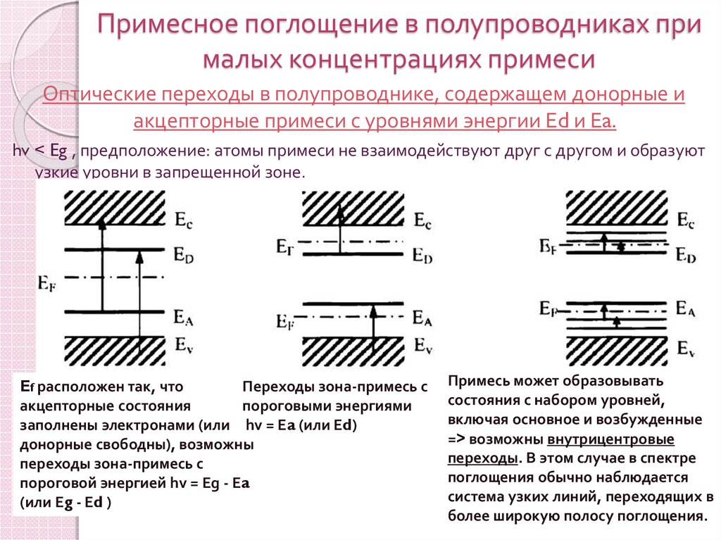 Энергетическая диаграмма диэлектрика