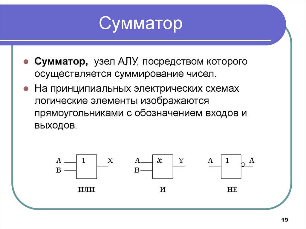 Сумматор