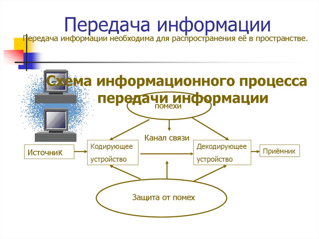 Примеры способов передачи информации по схеме