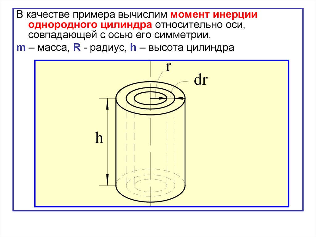 Полый цилиндр