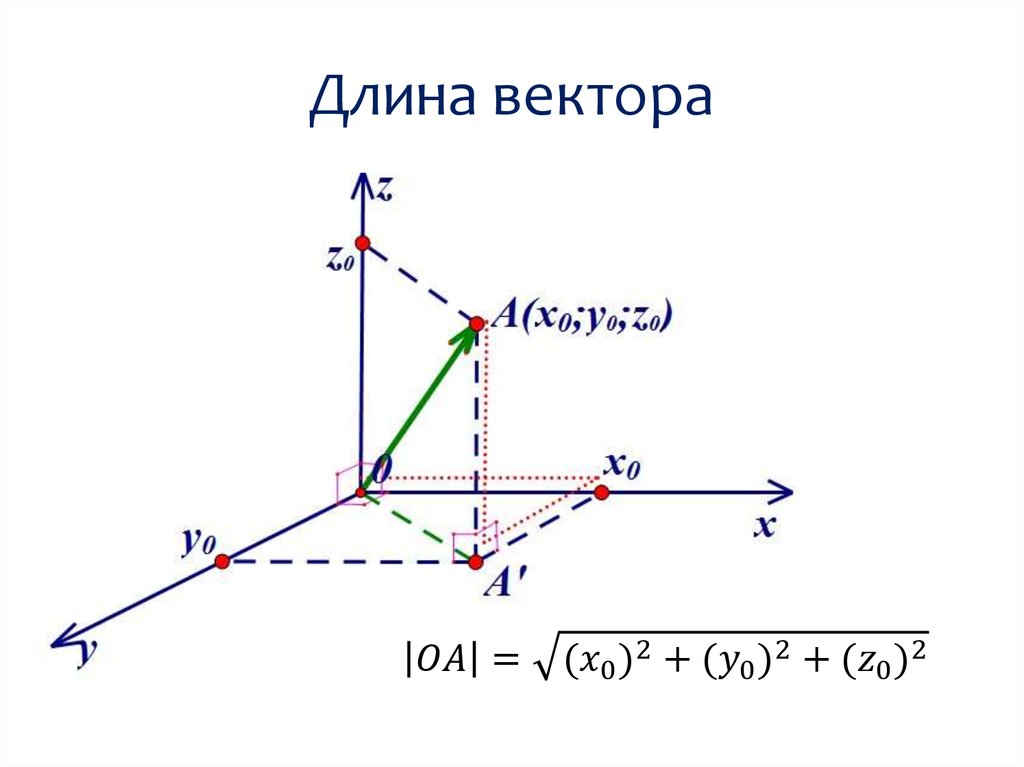 Длина вектора рисунок