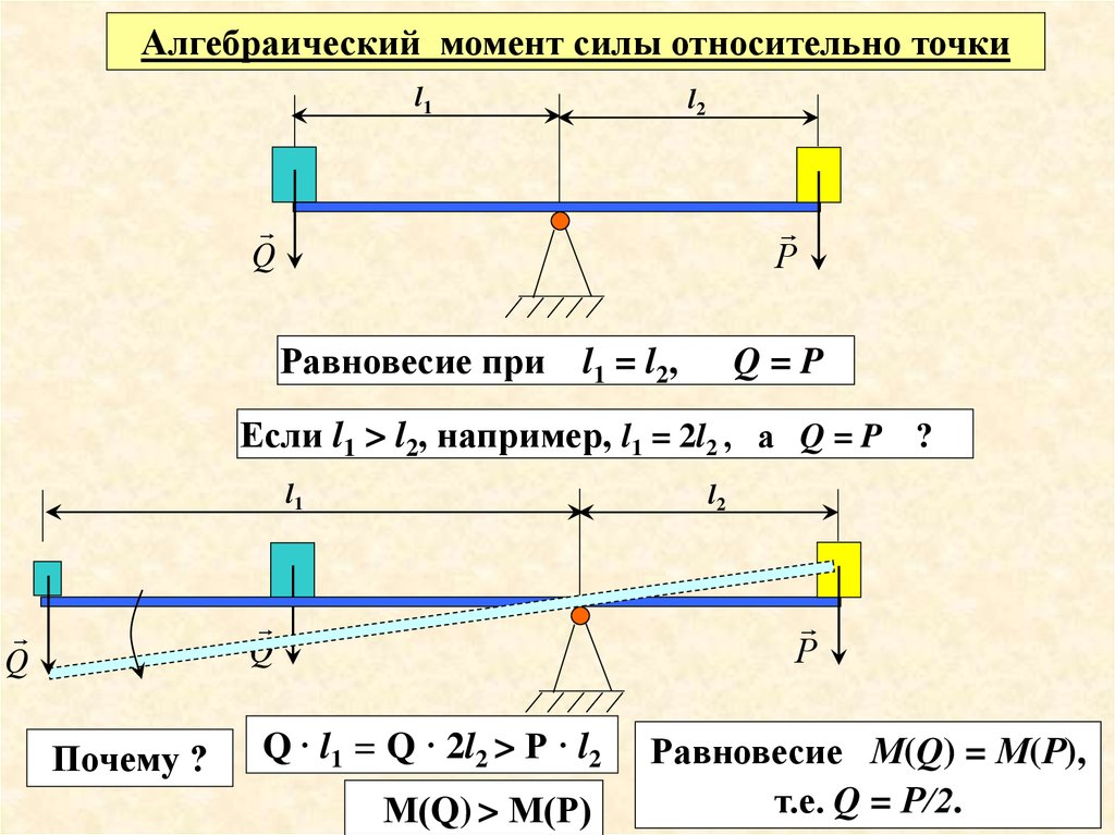 Сила относительно точки. Алгебраический момент силы. Алгебраический момент силы относительно точки. Найти алгебраический момент силы f относительно точки о.. Алгебраический момент силы относительно центра.