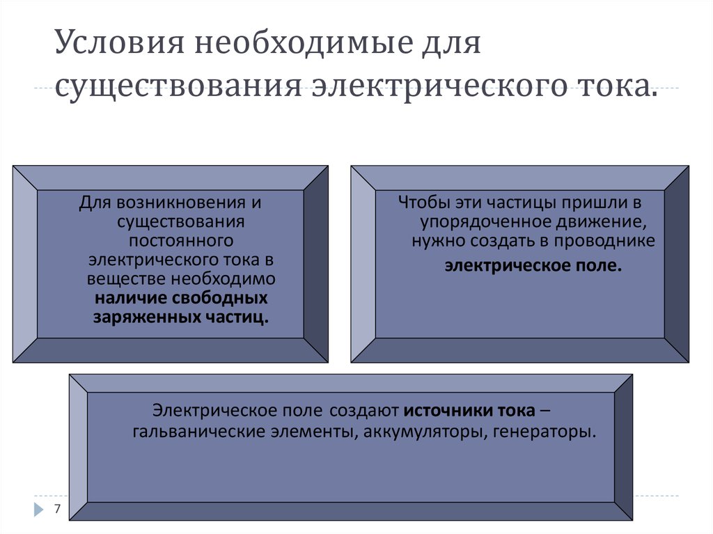 Условия существования электрического тока. Условия необходимые для существования Эл тока. Условия возникновения электрического тока. Условия возникновения и существования электрического тока. Условия необходимые для возникновения электрического тока.