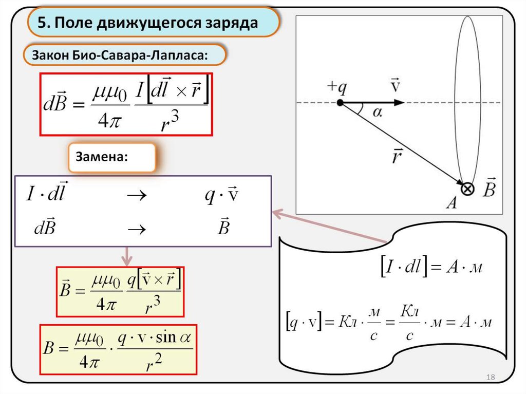 Индукция магнитного поля движущегося заряда. Закон био-Савара-Лапласа. Магнитное поле движущегося заряда.. Магнитное поле движущегося заряда, закон био-Савара.. Закон био Савара Лапласа для движущегося заряда. Закон био-Савара поле движущегося заряда.