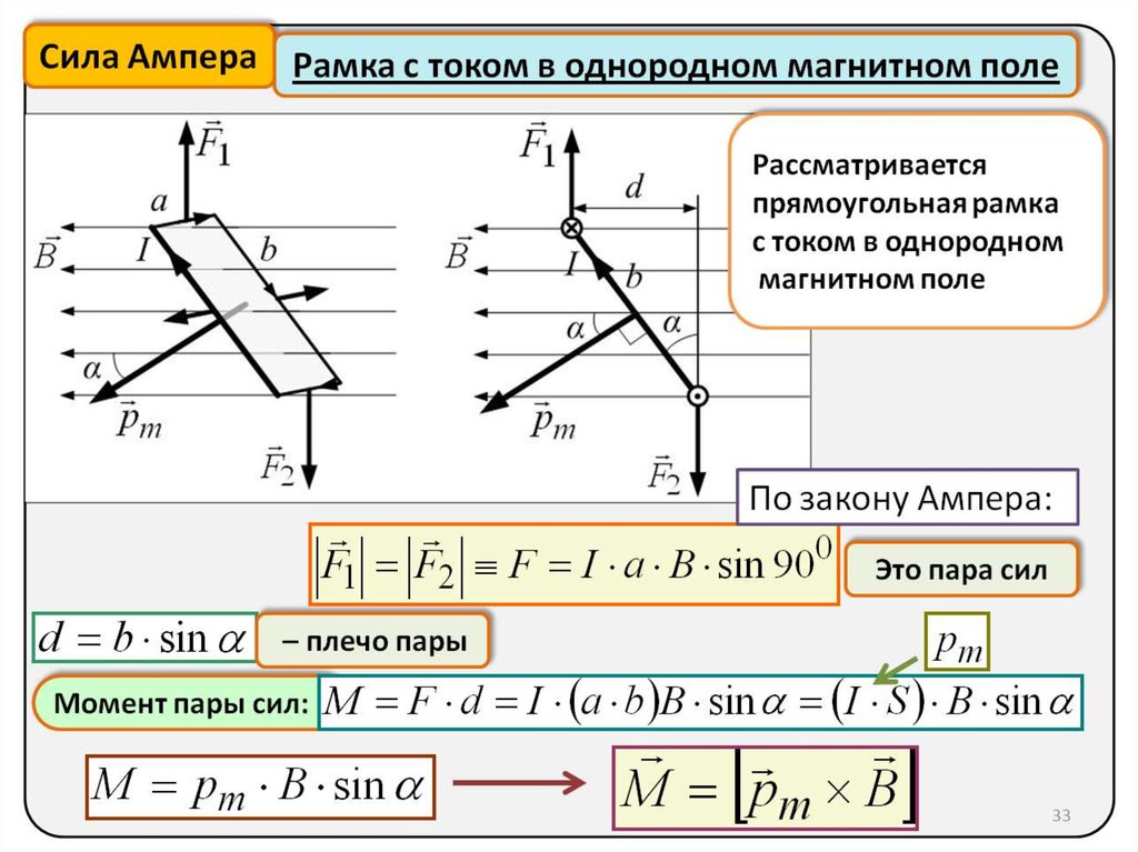 Магнитное поле пронизывает рамку так как показано на рисунке а не изменяя площади рамки