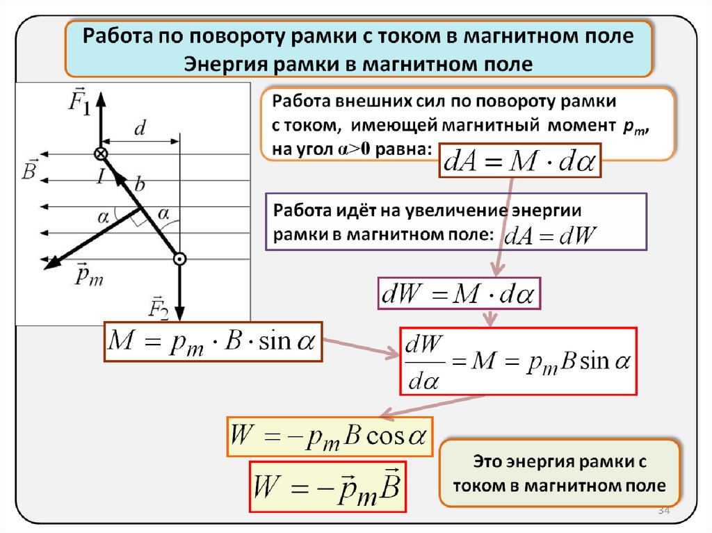 График момента силы