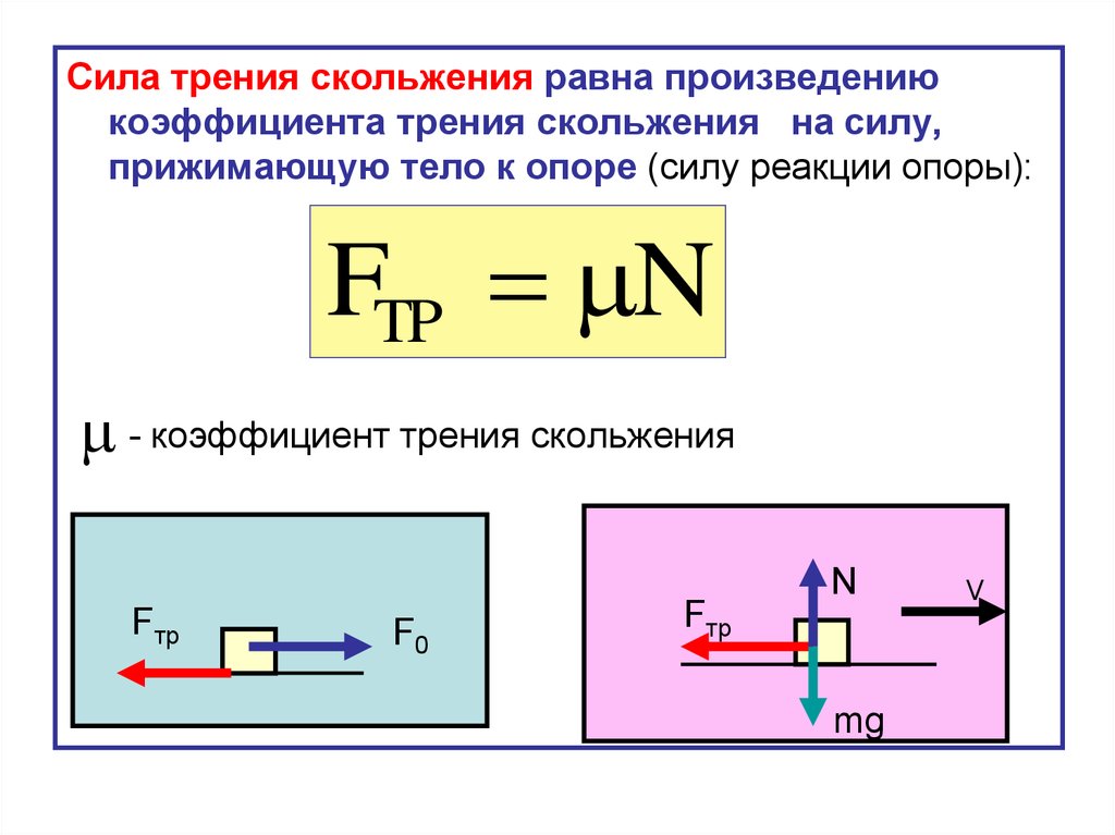 Коэффициент трения скольжения равен 1